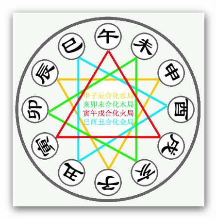 两人结婚算八字怎么算，算两人八字是否适合结婚