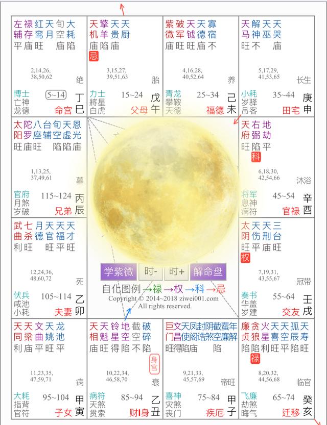 023年天降紫微星占卜，2023年天降紫微星预言"