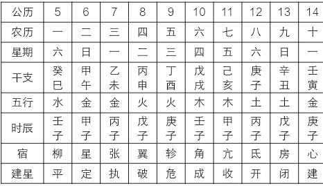 最准确的老黄历看日子，黄历2022 年黄道吉日查询