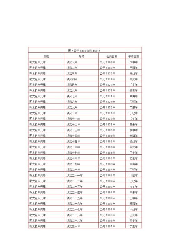 明朝年号对照表，历代皇帝年号与公元纪年对照表