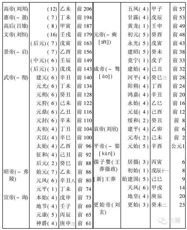 共和丙午年是哪一年，以共和元年纪年