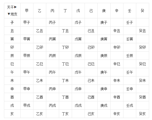 婚姻时辰配对大全时辰，农历八字合婚免费测试