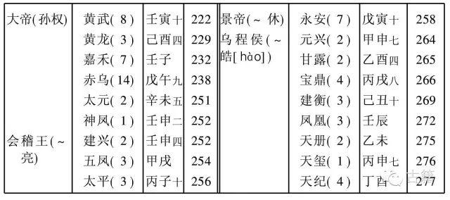 共和丙午年是哪一年，以共和元年纪年