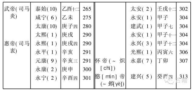 共和丙午年是哪一年，以共和元年纪年