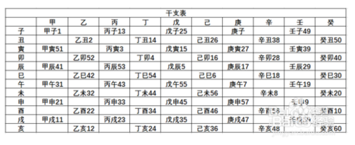 男女生辰八字查询，最准的八字合婚免费的