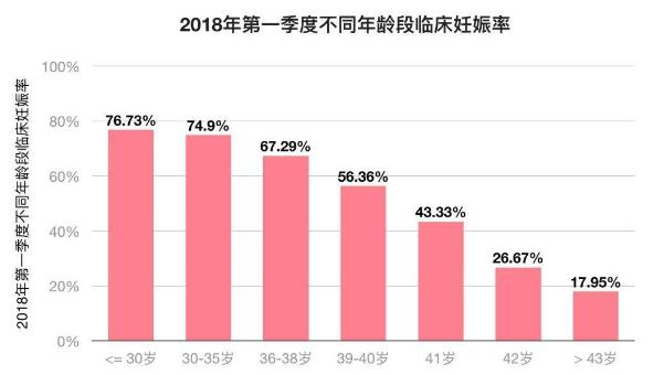 妇女的受孕时间，受孕成功的之一感觉