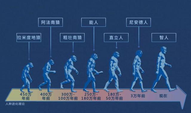 地球上之一个人是谁，人类杀死了地球原住民