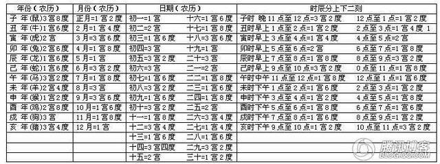 天生官命出生时辰 易，适合当官的女人面相