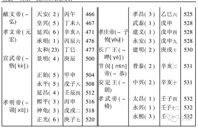 共和丙午年是哪一年，以共和元年纪年