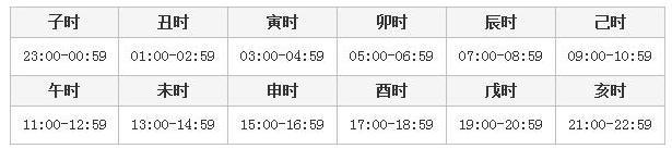 时柱怎么算日柱推算时柱表，日柱和时柱怎么算的