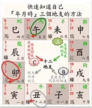 免费八字算有几段婚姻几个子女，安康 免费八字起名