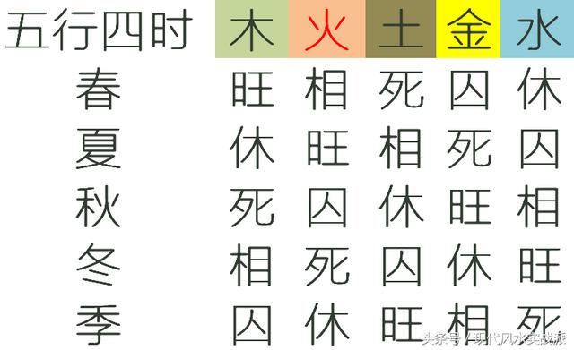 断八字强弱的最简单 *** ，八字强弱判断十二种 ***