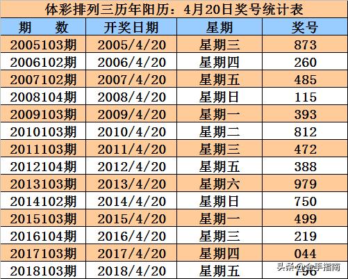 甲子年戊辰月丁亥日，戊辰丙辰丙申丁亥