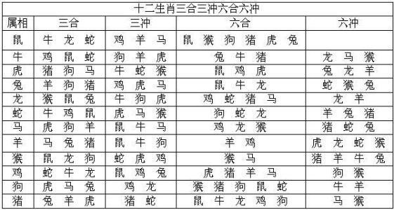 免费命理八字精确分析表，八字命理分析案例