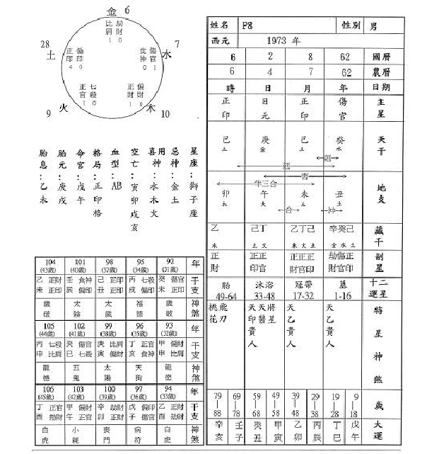 算卦财运免费算命财运方位，算命 最准免费算命2022 年运势