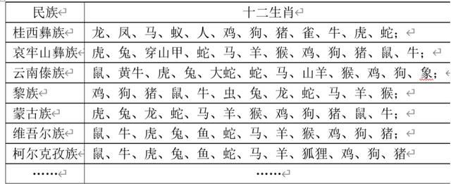 属猴今年会必须死，属猴的今年多大了2022