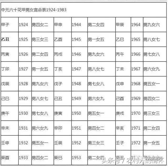 周易男女婚配方位表，免费合婚择日