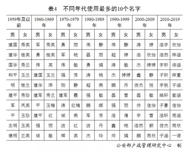 男孩姓名大全20000个，男孩取名内涵诗意名字