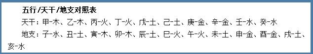 辛丑本命年禁忌，属猪本命年禁忌