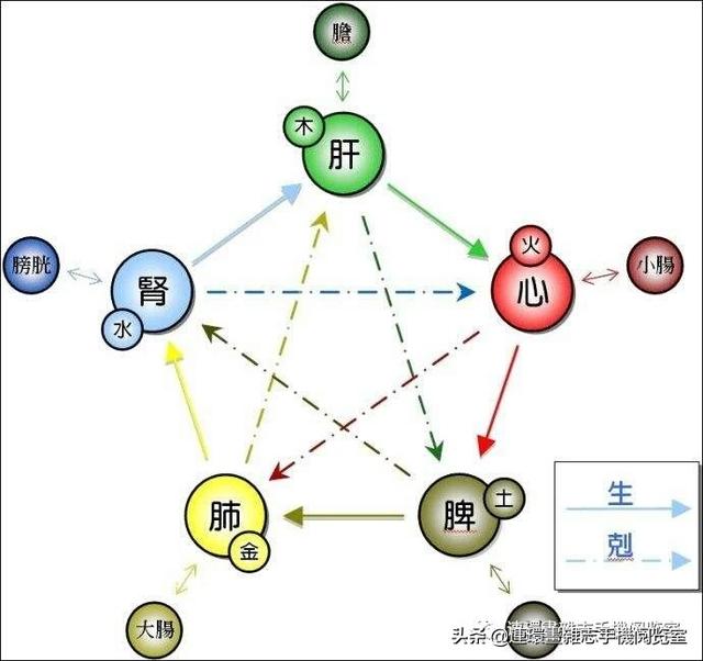 婚姻相生相克查询表，合婚一定要看时辰吗