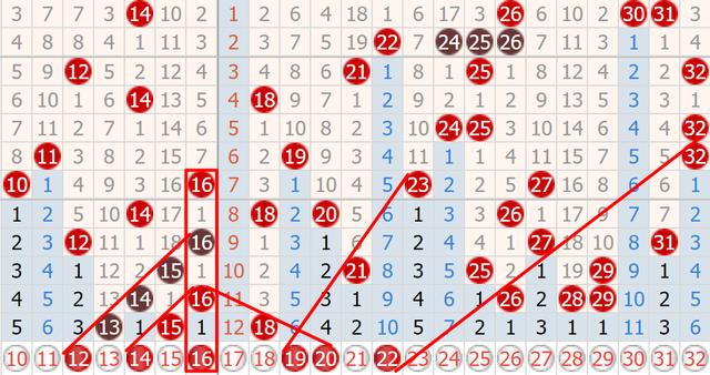 2年属鼠48岁运势双色球，72年属鼠49岁运势"