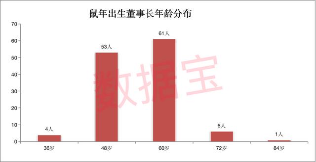 属鼠的人公司名字，起名 公司起名免费取名