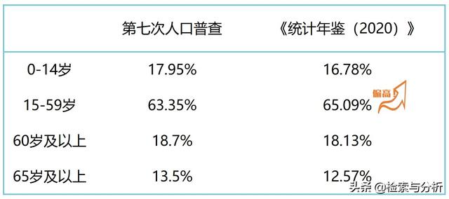 男大女四岁婚配怎么样，女猴男龙适合做夫妻吗