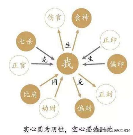 算命一生运势旺衰图，纳音五行算命看一生