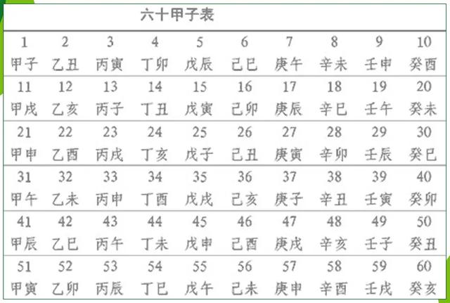 甲子年是公元哪一年，甲子年总会发生大事儿