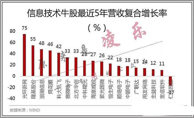 未来五年属什么，1996年属鼠几月命好