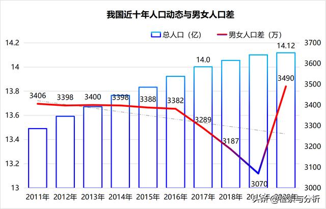 男大女四岁婚配怎么样，女猴男龙适合做夫妻吗