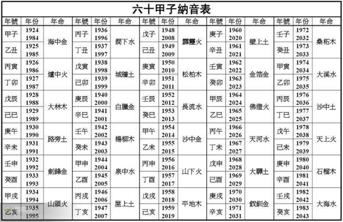 2年鼠是什么命水还是木命，1998年属虎是金木水火土哪个"