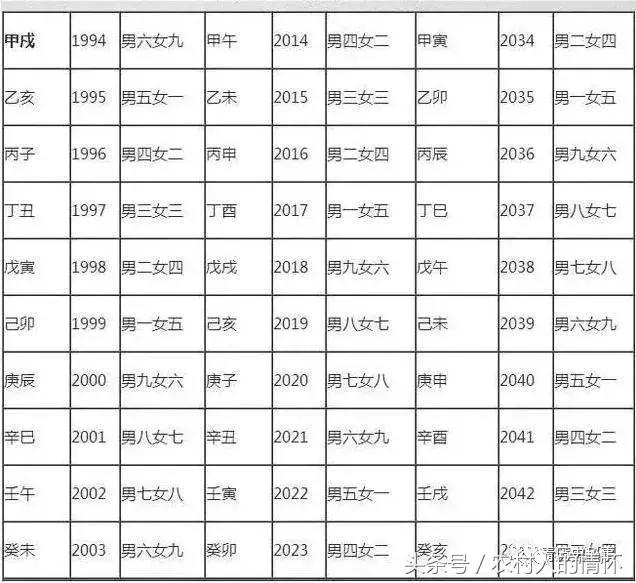 周易男女婚配方位表，免费合婚择日