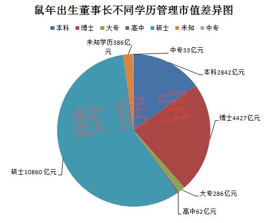 属鼠的人公司名字，起名 公司起名免费取名