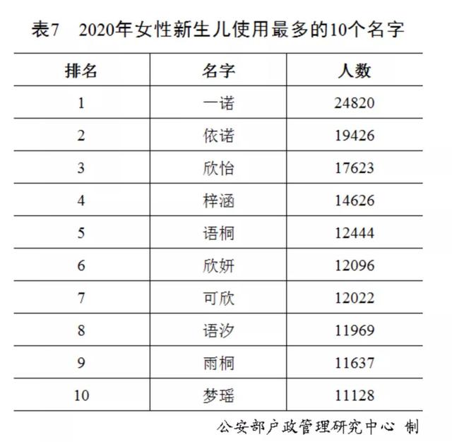 男孩姓名大全20000个，男孩取名内涵诗意名字