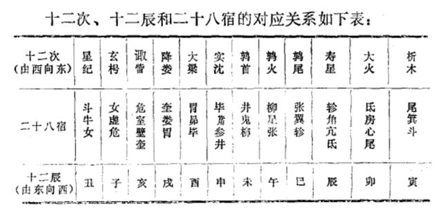 鼠和什么生肖最配和最配方向，生肖虎和鼠配吗