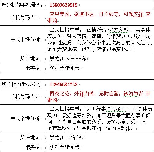 免费根据八字选手机号，木命手机号怎么选