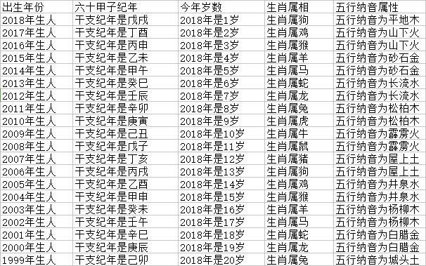 2生肖属鼠的今年多大，属鼠的和什么属相最配"