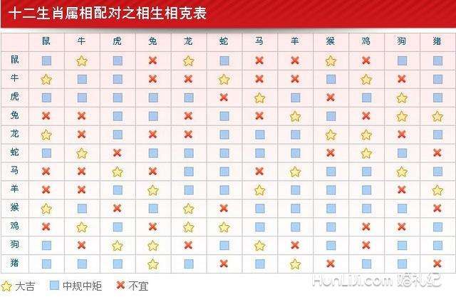 属羊的和哪个属相最配，羊跟什么生肖配对更好