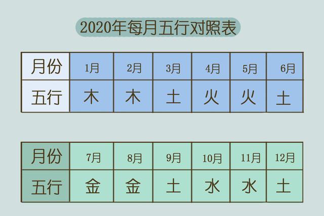 金命的鼠宝宝起什么名字好，2022 金鼠五行缺什么