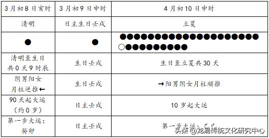 怎么看十年大运，十年伤官大运