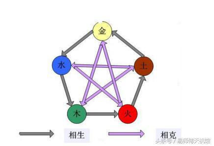 五行相克如何化解，身旺用克还是泄还是耗