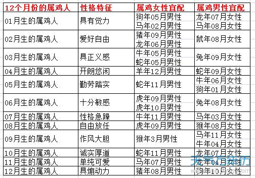 属马配对的属相婚配表，属马人2022 年运势及运程