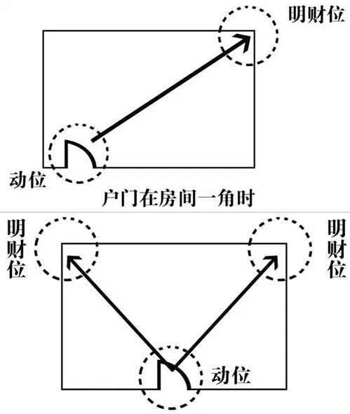 鼠年财神在哪个方位，生肖鼠发财方向在哪里