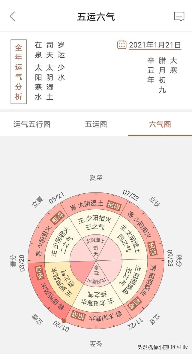 五年一运与十年一运的说法，十年祭日有什么说法