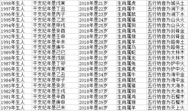 属牛的年龄分别是多少，属牛几岁2022 年