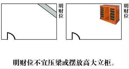 鼠年财神在哪个方位，生肖鼠发财方向在哪里