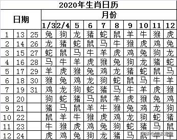 022年老黄历每日属相表，年龄与生肖对照表"