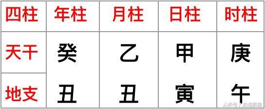 八字排盘分析详解，八字四柱解析