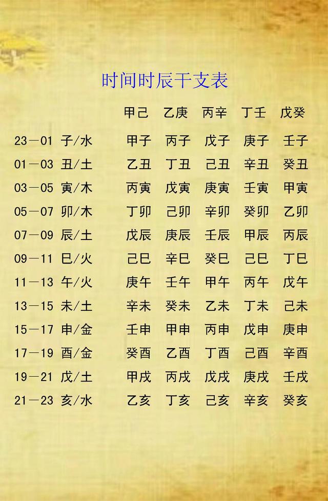 查八字五行缺什么，风属于五行属什么